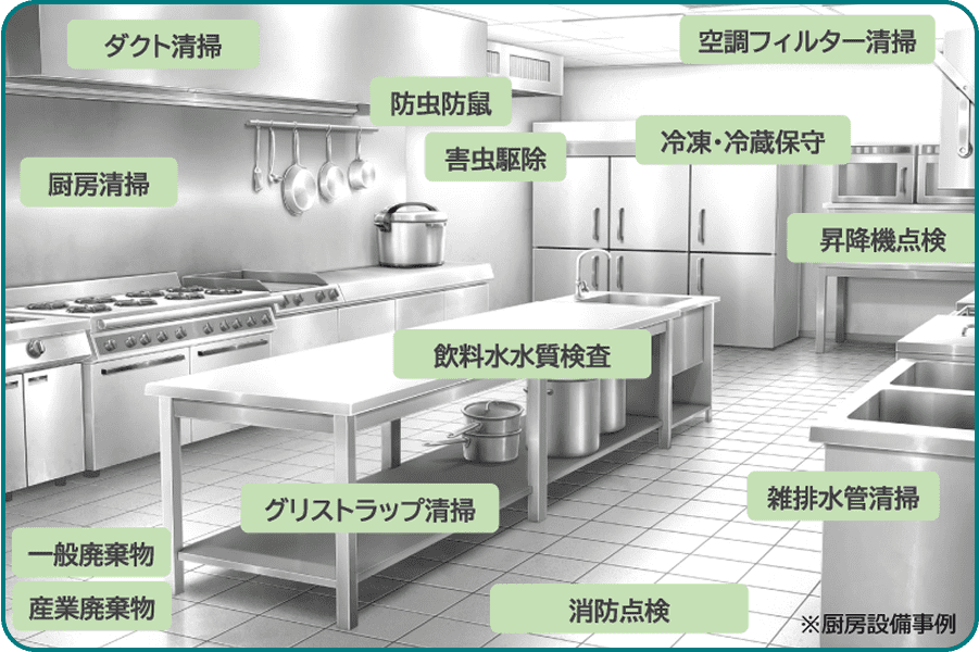 ファシリティメンテナンス